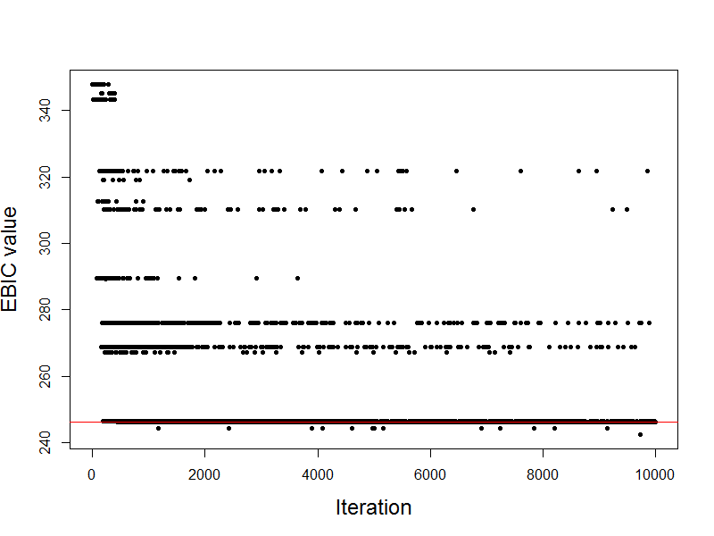 Figure 21